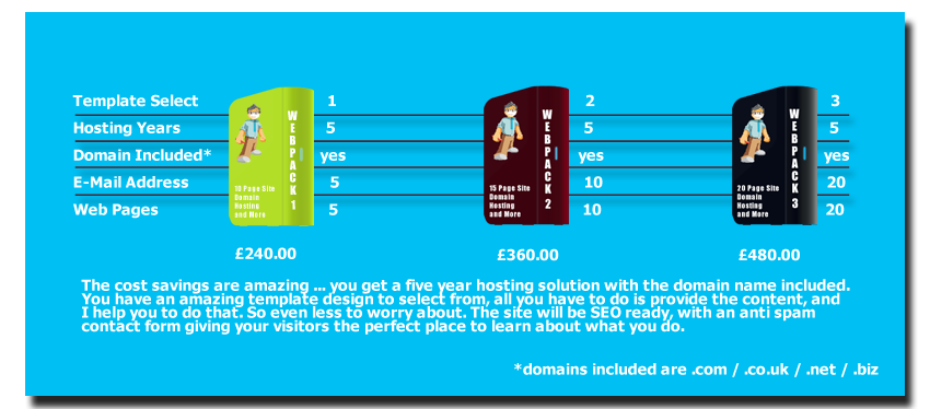 WEBPACK Compare Table